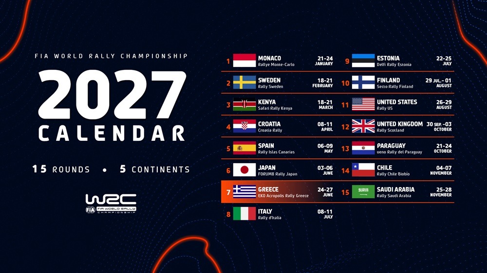 WRC: Το ημερολόγιο του 2027 – Πότε θα διεξαχθεί το Ράλι Ακρόπολις